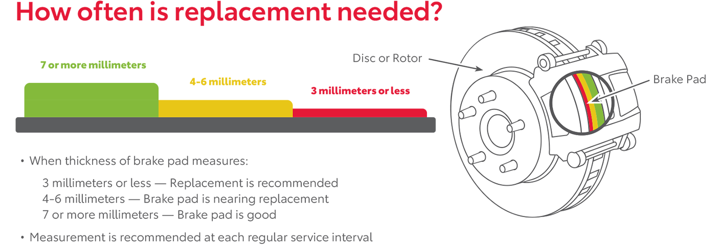 How Often Is Replacement Needed | Titus-Will Toyota in Tacoma WA