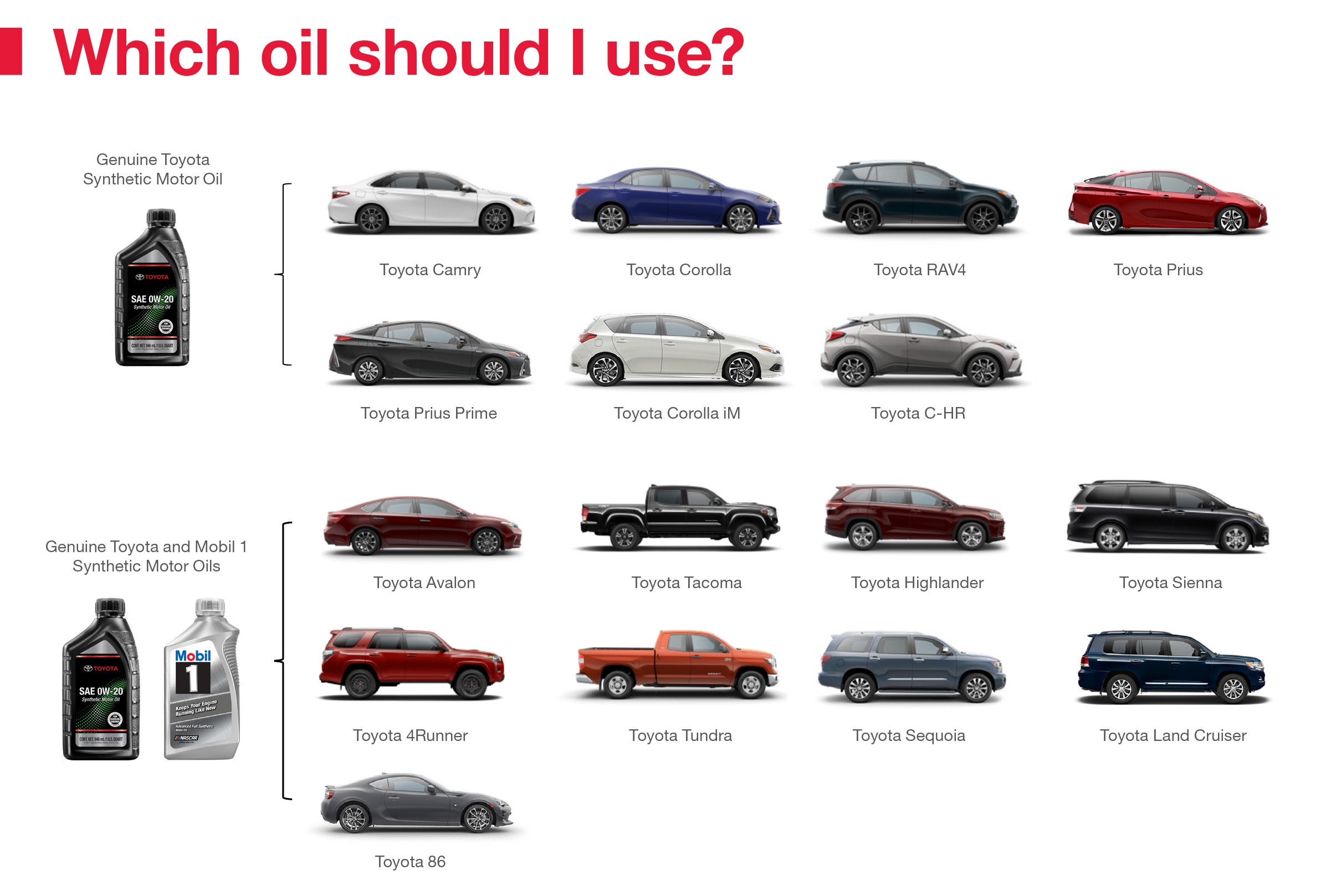 Which Oil Should I Use | Titus-Will Toyota in Tacoma WA